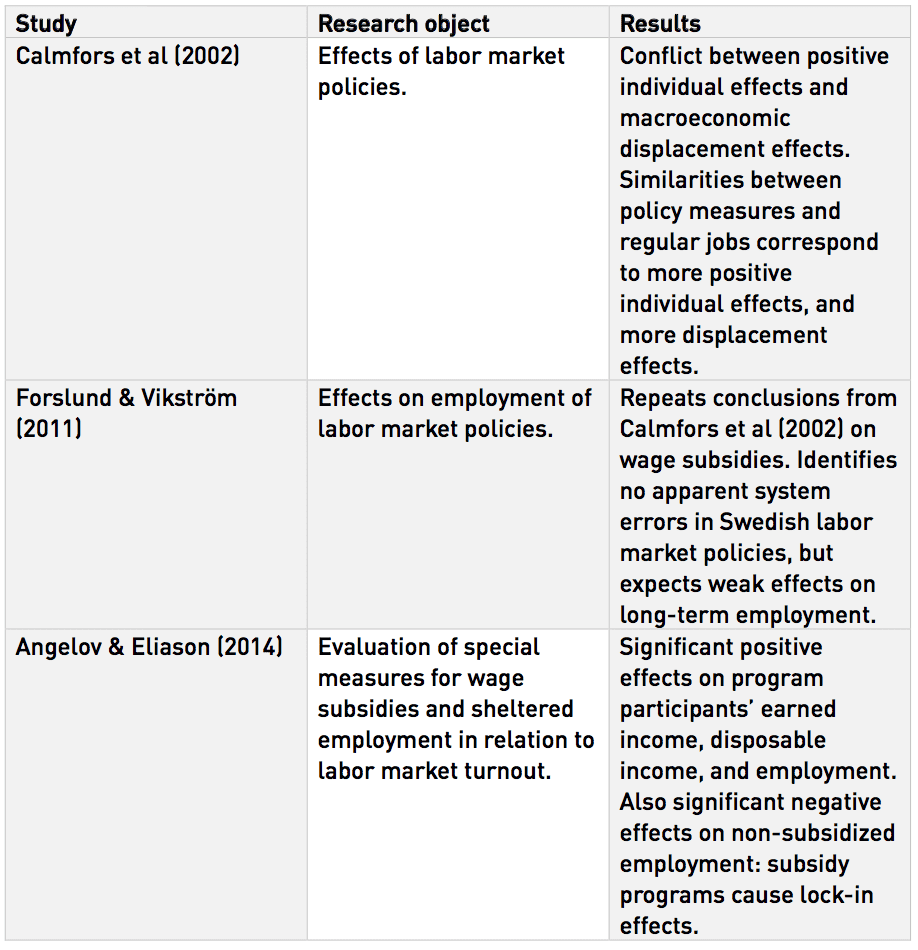 Displacement Jobs On The Swedish Employment Subsidies