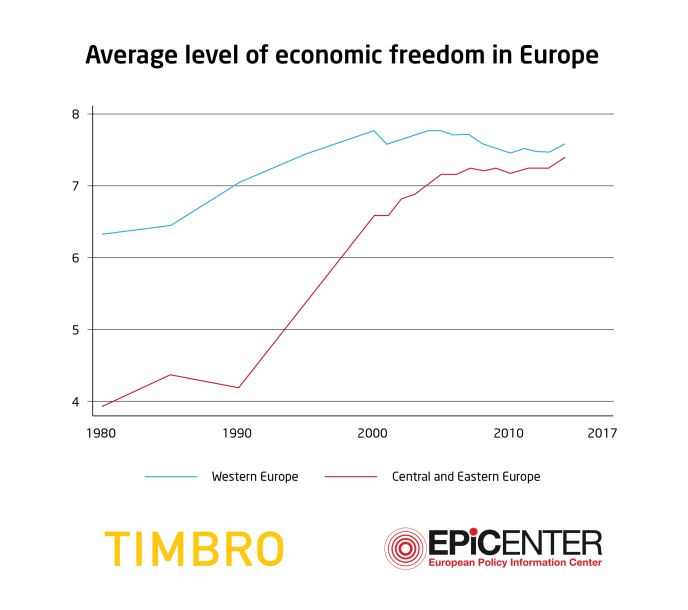 Is Neoliberalism To Blame For Orban And Le Pen