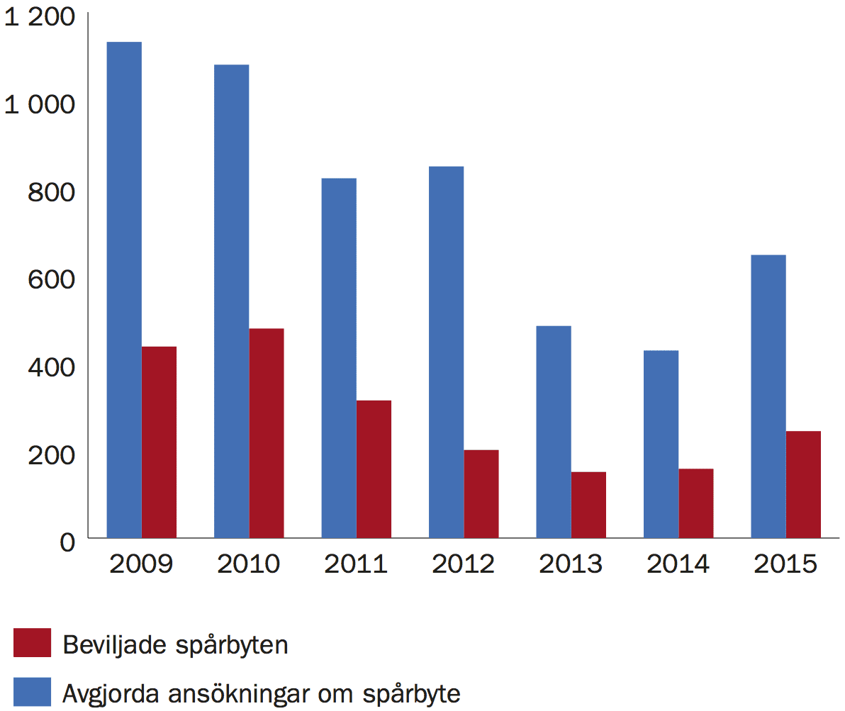 8_rapport_mellanstolarna-2