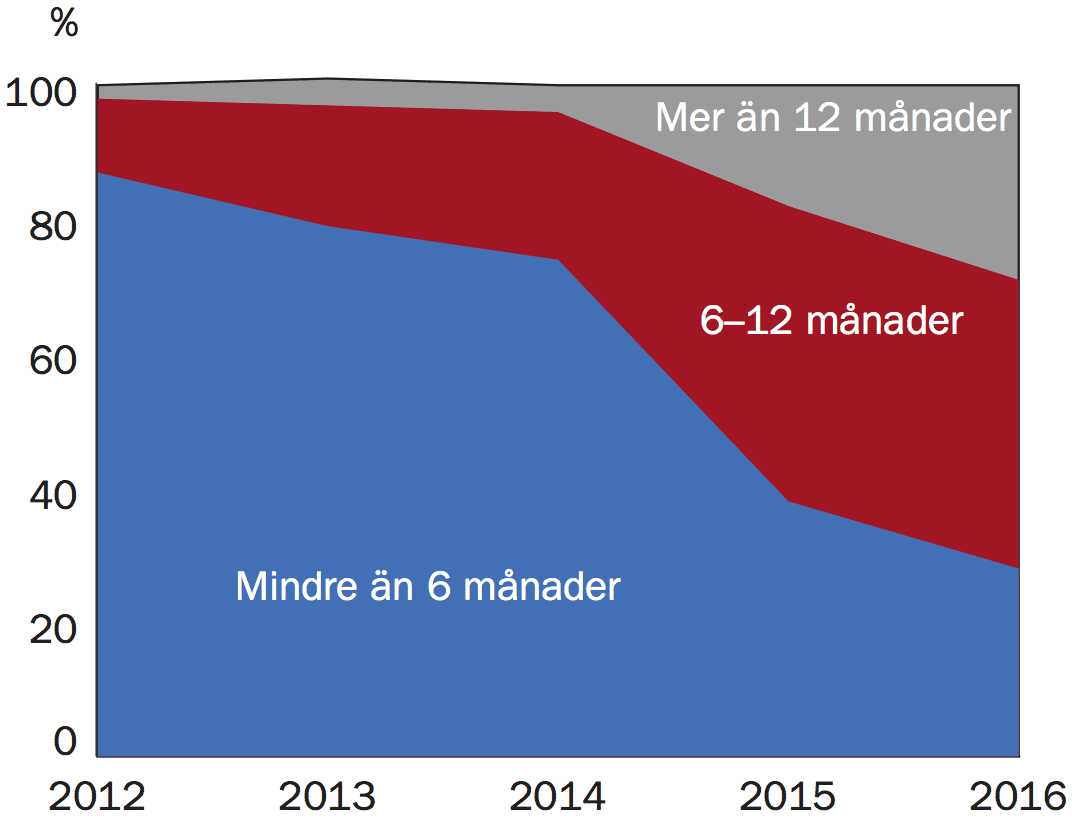 8_rapport_mellanstolarna