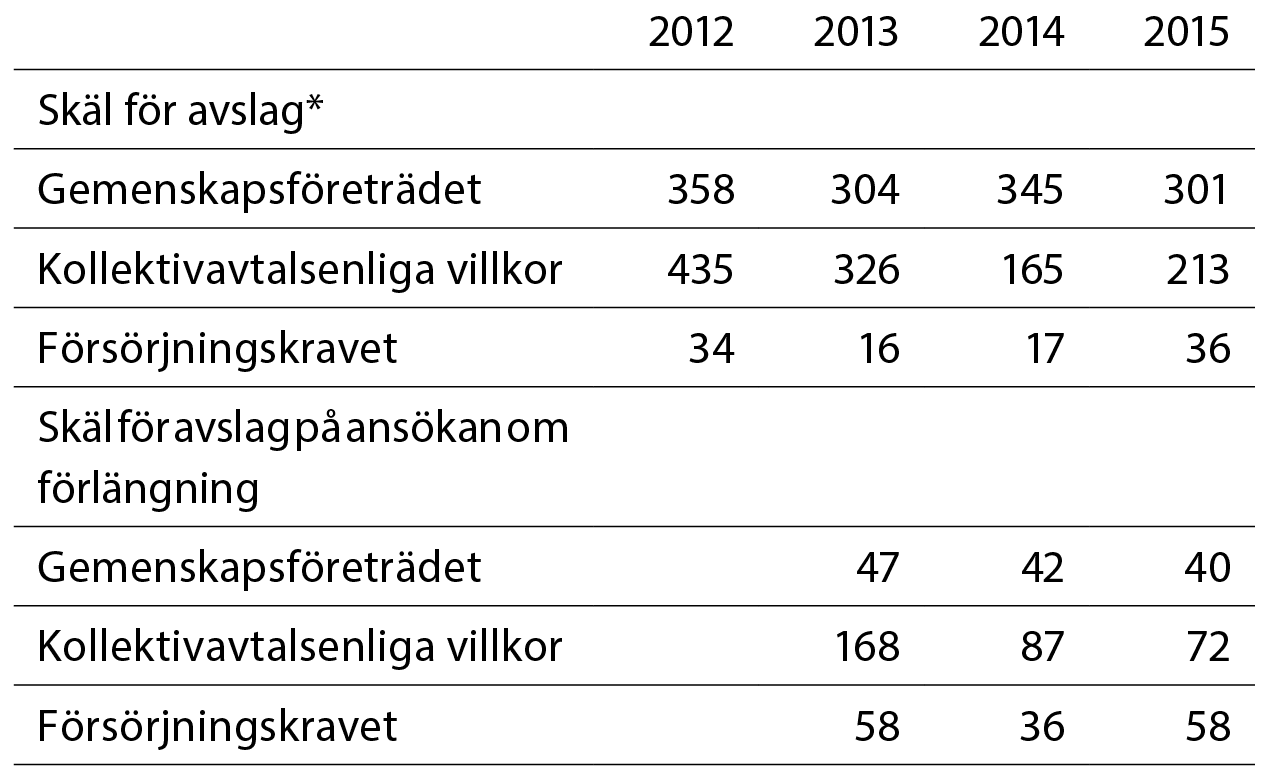 tab1-mellanstolarna