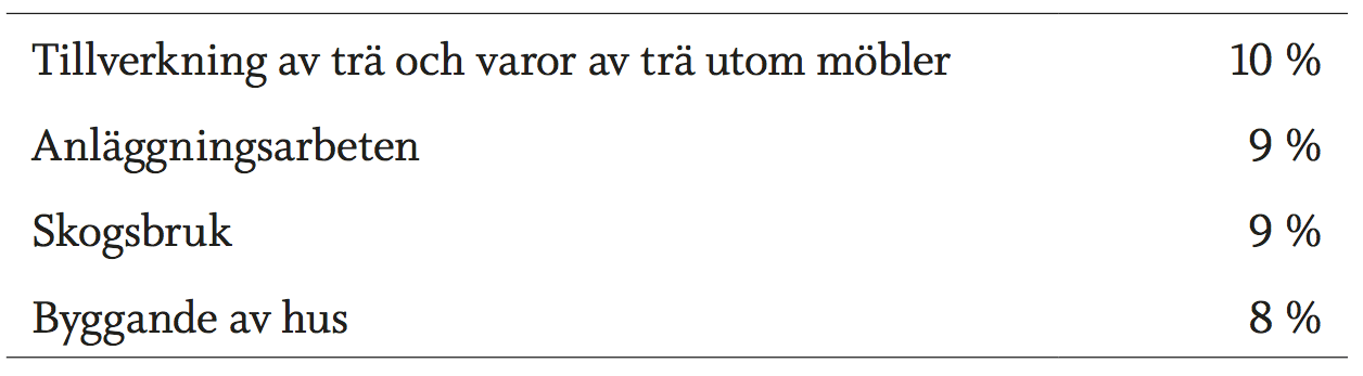 tab2-10kvotering