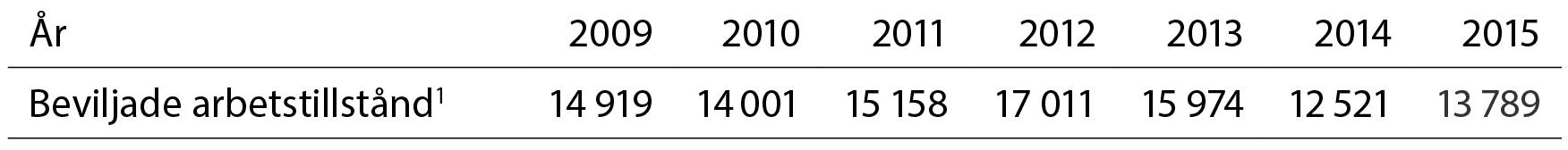 tab2-mellanstolarna