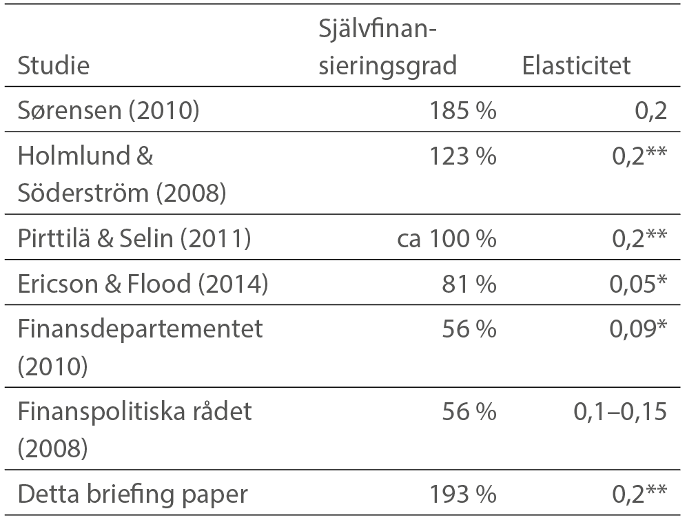 tab2-sjalvfinansieringsgrad