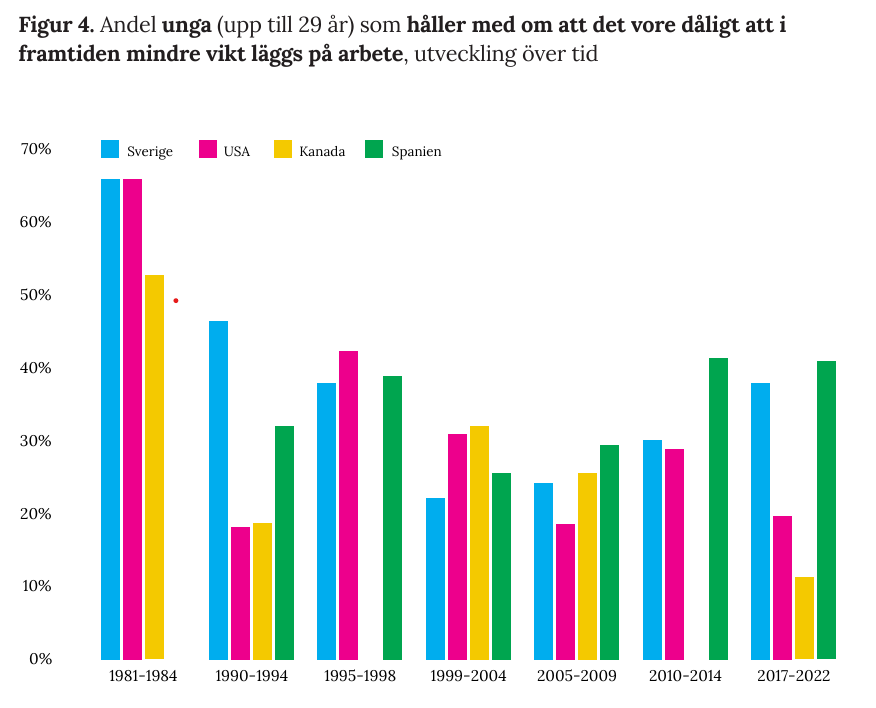 En bild som visar text, skärmbild, Färggrann, Graf
AI-genererat innehåll kan vara felaktigt.