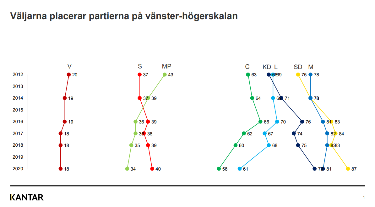 En bild som visar text, diagram, linje, skärmbild

Automatiskt genererad beskrivning