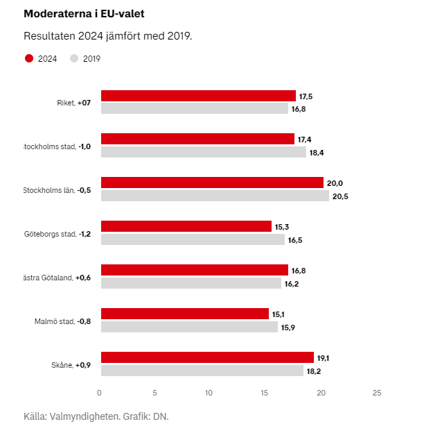 En bild som visar text, skärmbild, Teckensnitt, Parallell

Automatiskt genererad beskrivning