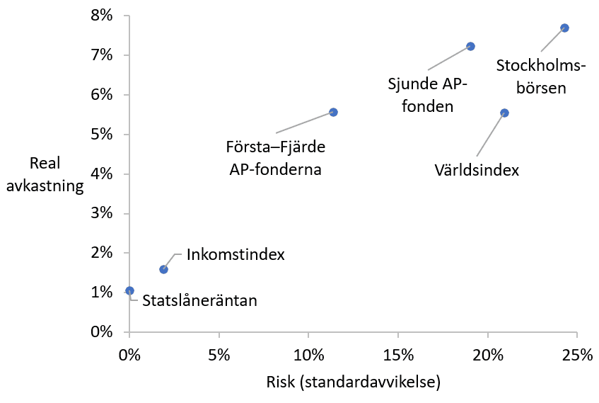 Chart, scatter chart Description automatically generated