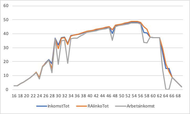 En bild som visar karta, text Automatiskt genererad beskrivning