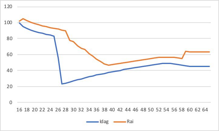 En bild som visar karta, text Automatiskt genererad beskrivning