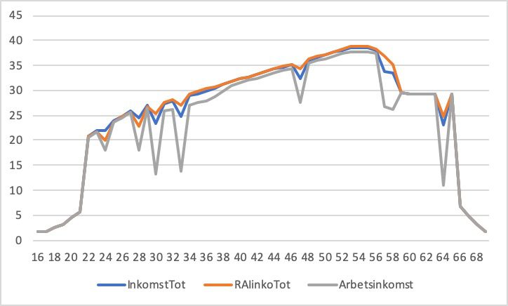 En bild som visar text, karta Automatiskt genererad beskrivning