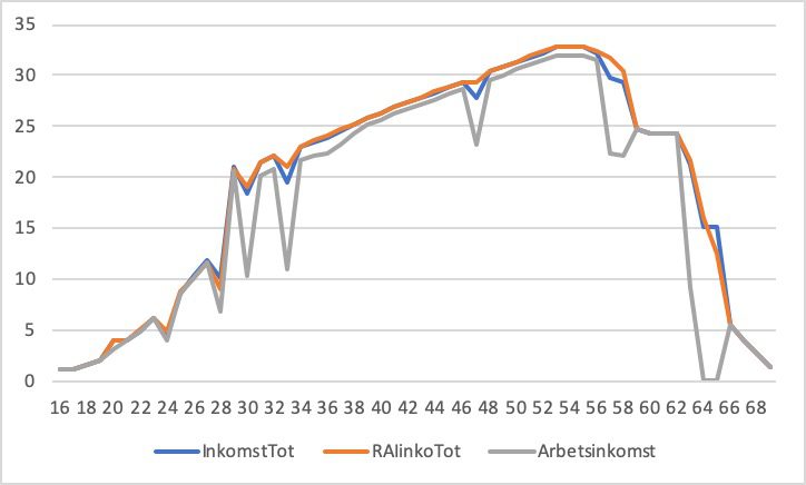 En bild som visar text, karta Automatiskt genererad beskrivning