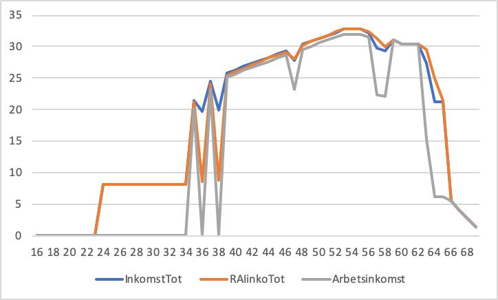 En bild som visar text, karta Automatiskt genererad beskrivning