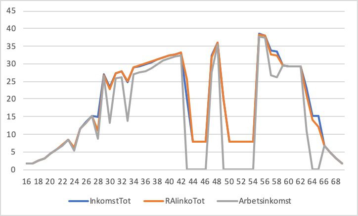 En bild som visar text, karta Automatiskt genererad beskrivning