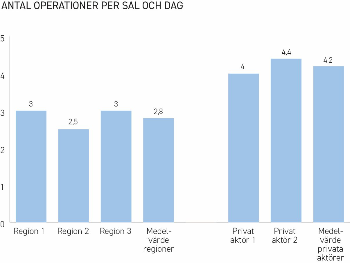 En bild som visar text, skärmbild, diagram, Graf Automatiskt genererad beskrivning