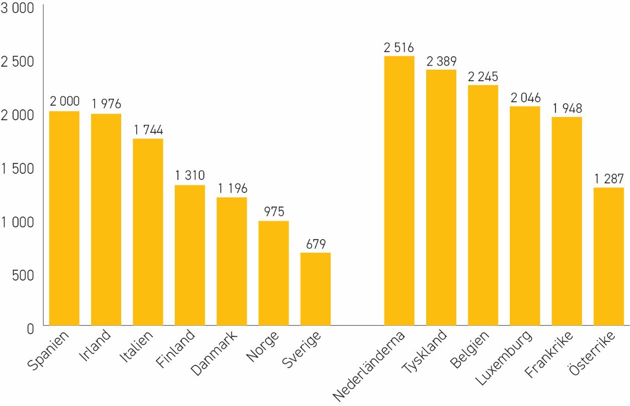 En bild som visar text, skärmbild, diagram, linje Automatiskt genererad beskrivning