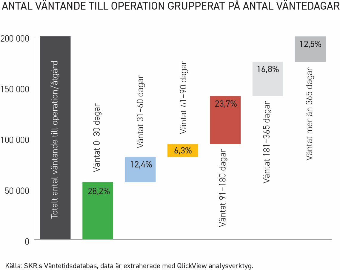 En bild som visar text, skärmbild, Teckensnitt, nummer Automatiskt genererad beskrivning