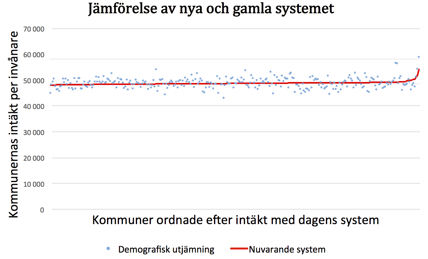 kommunalrad_utan_ansvar-graf3