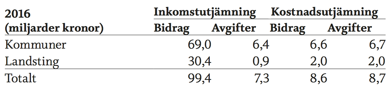 kommunalrad_utan_ansvar-tab2