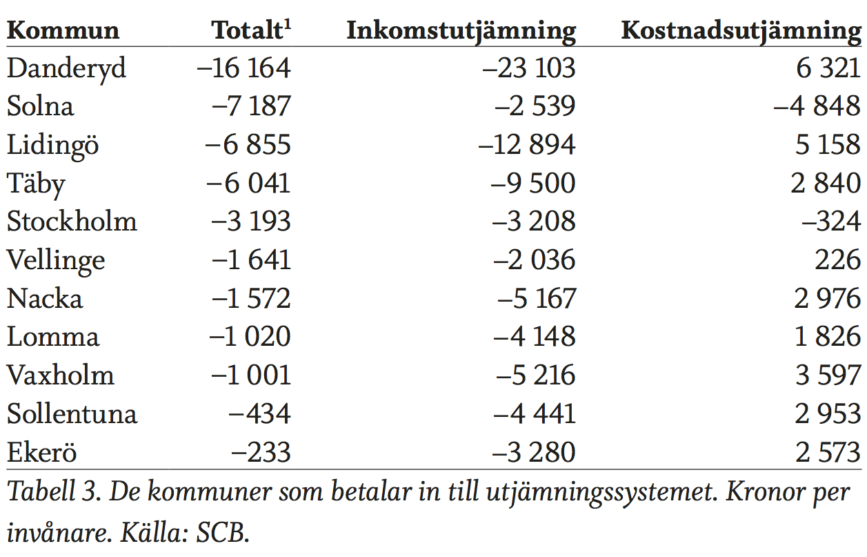 kommunalrad_utan_ansvar-tab4