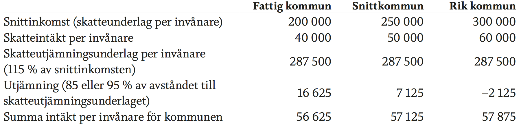 kommunalrad_utan_ansvar-tab5