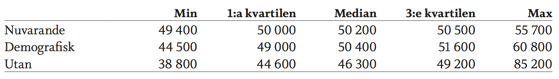 kommunalrad_utan_ansvar-tab7