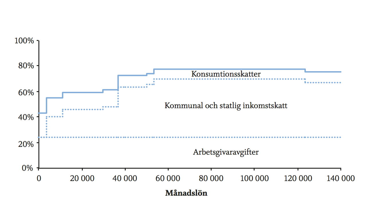 plattskatt-2