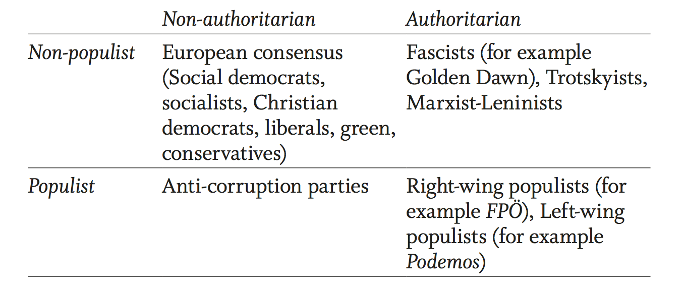 populismindex-1