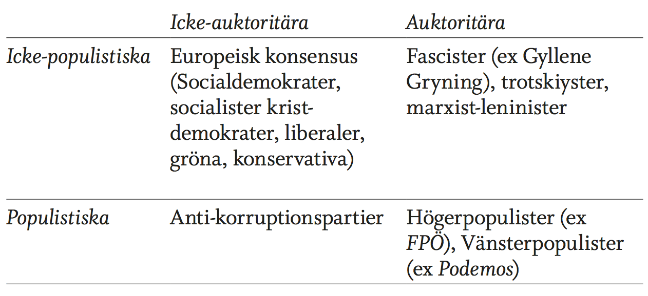 populismindex-sve-1