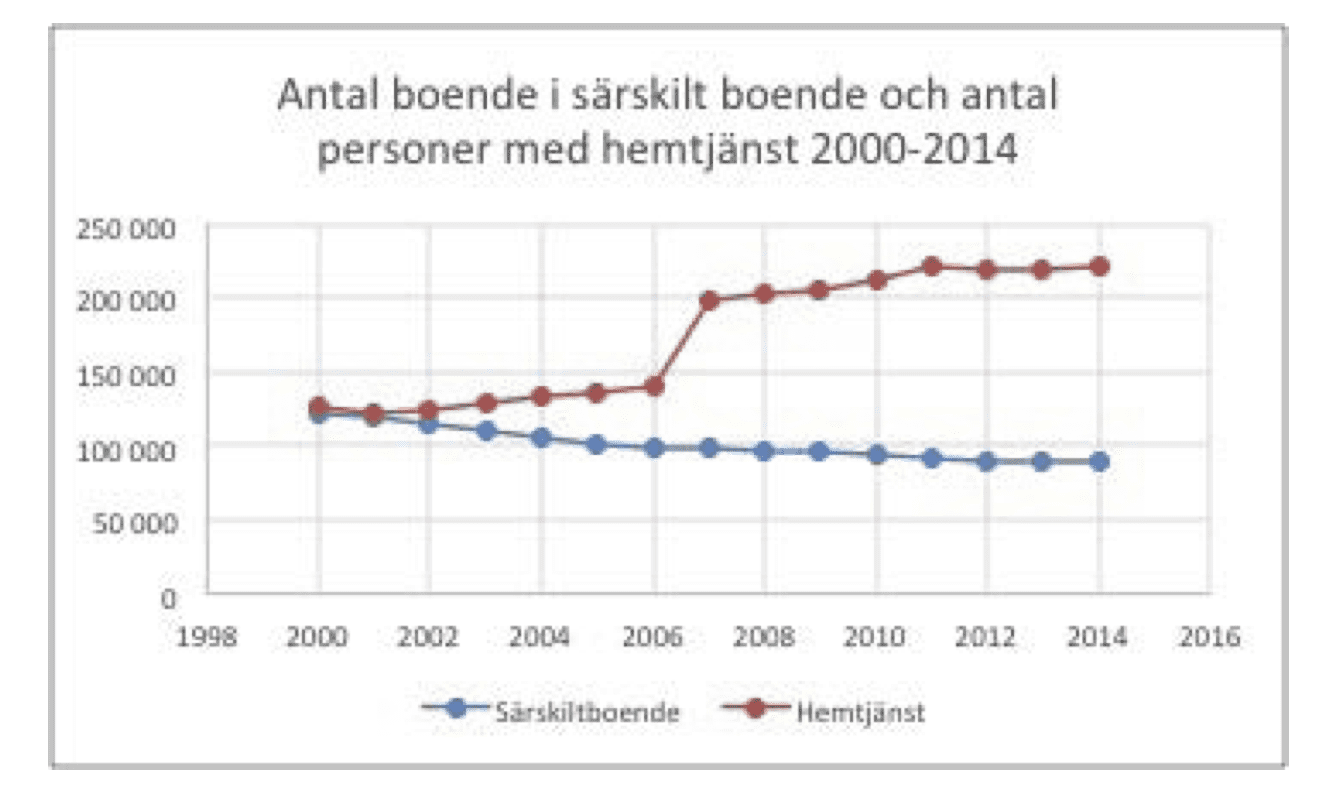 sverige_aldras-2