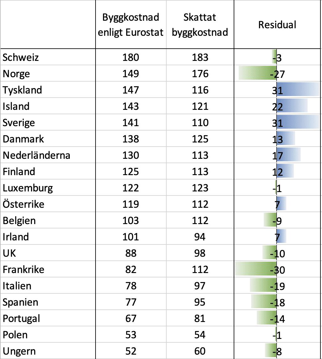 Table Description automatically generated